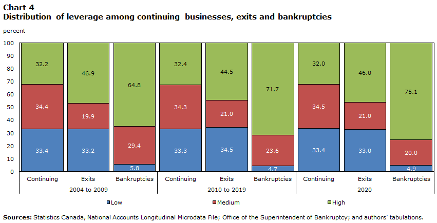 Bankruptcies!, Wholesale Liquidators, Edmonton, AB