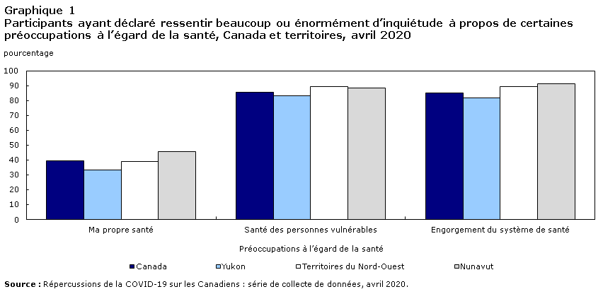 Graphique 1
