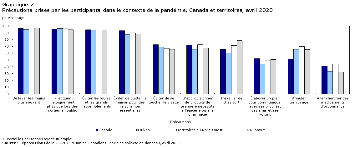 Graphique 2