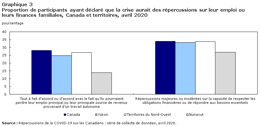 Graphique 3