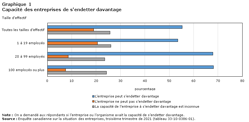 Graphique 1