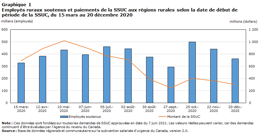 Graphique 1