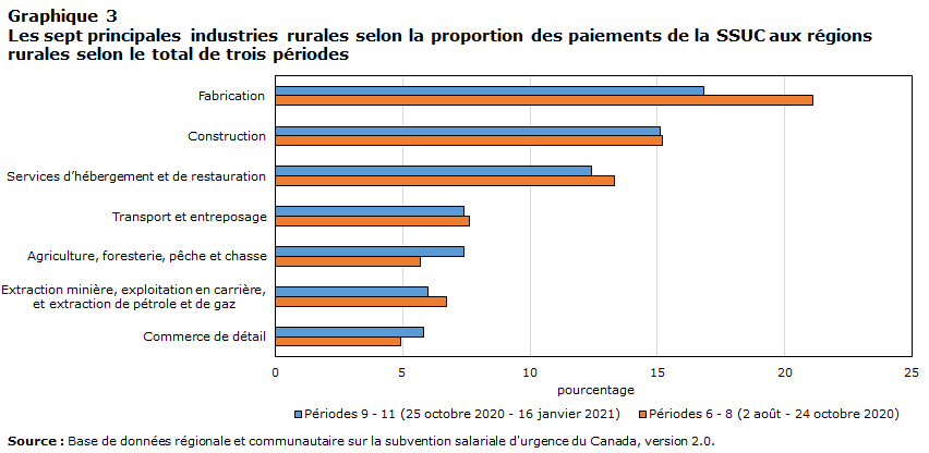 Graphique 3