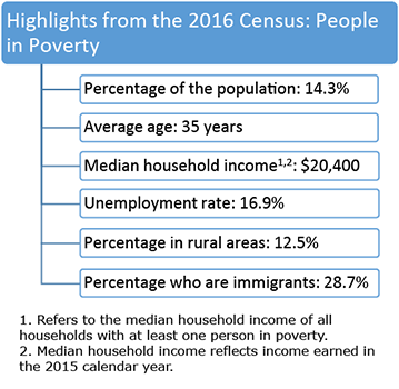 Figure 1 Highlights from the 2016 Census: People in poverty