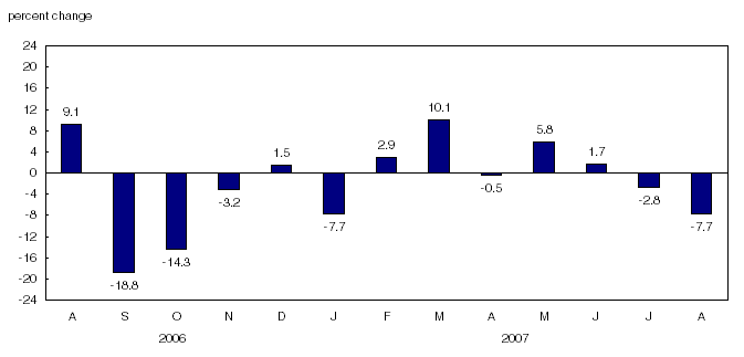 Chart 1 Percentage change in the gasoline index from the same month of the previous year