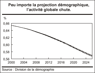 graphique