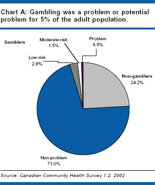 Pathological Gambling Definition