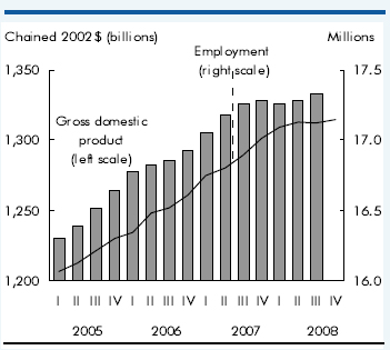 Chart G Gross domestic product and employment growth stall in 2008