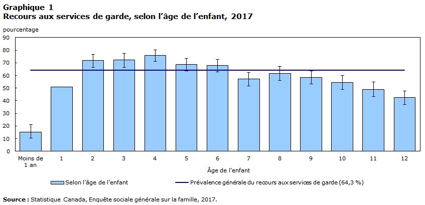 graphique 1