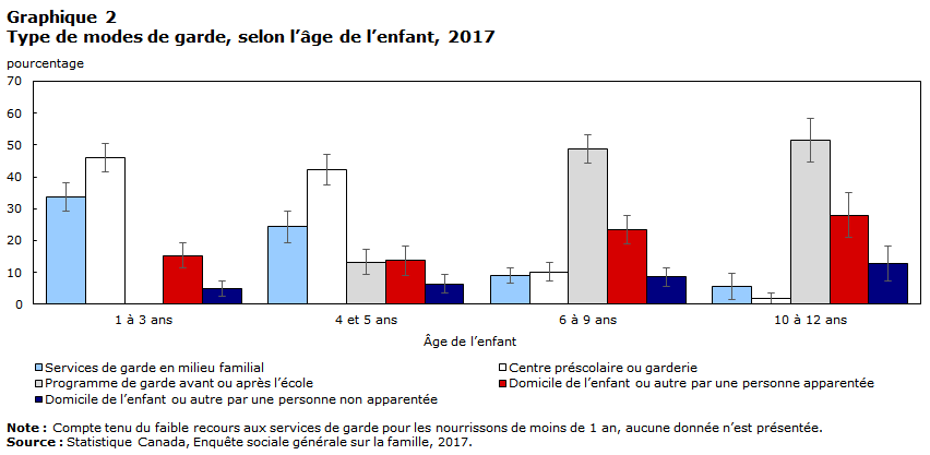 graphique 2