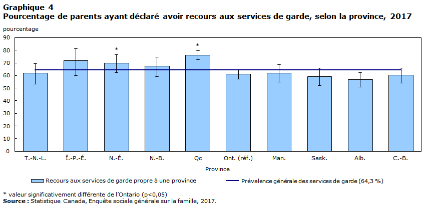 graphique 4