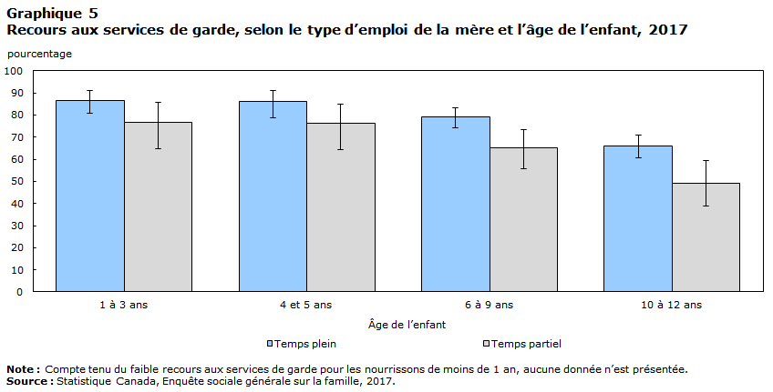 graphique 5