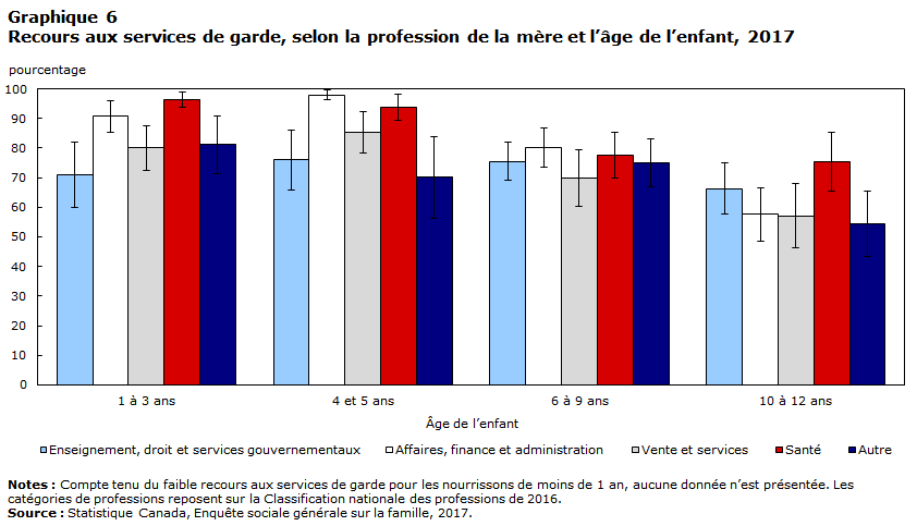 graphique 6