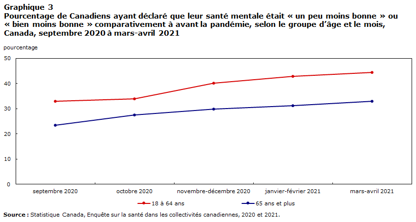 Graphique 3