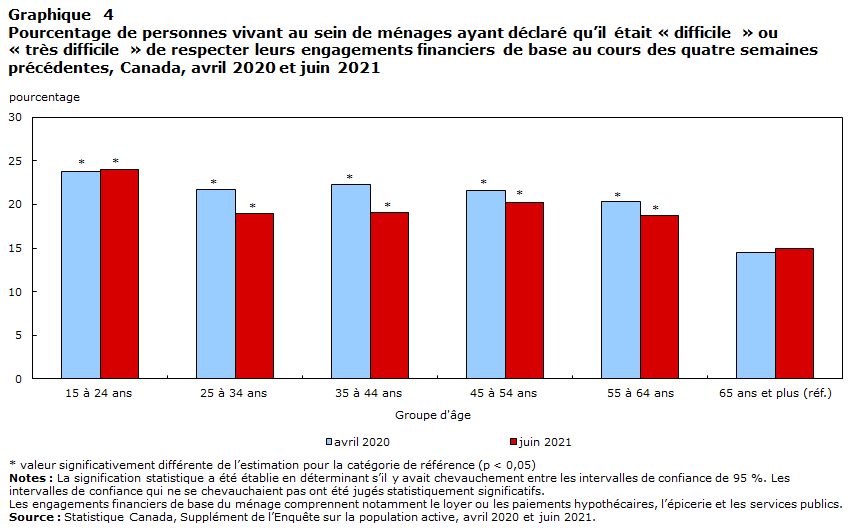 Graphique 4