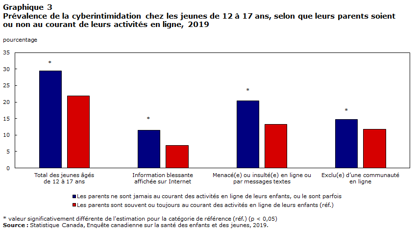 Graphique 3