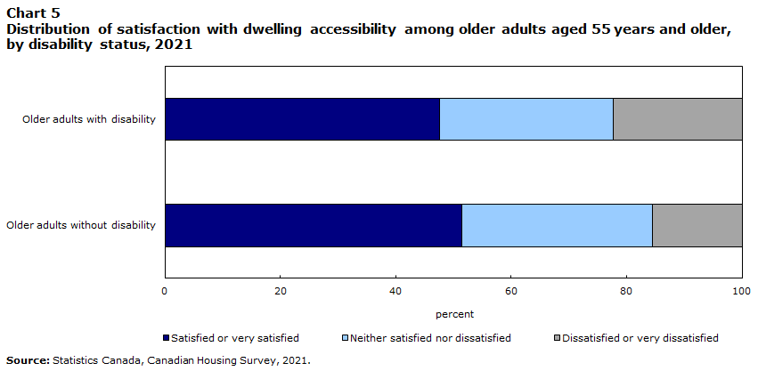 Senior housing: Older Americans face affordability, accessibility