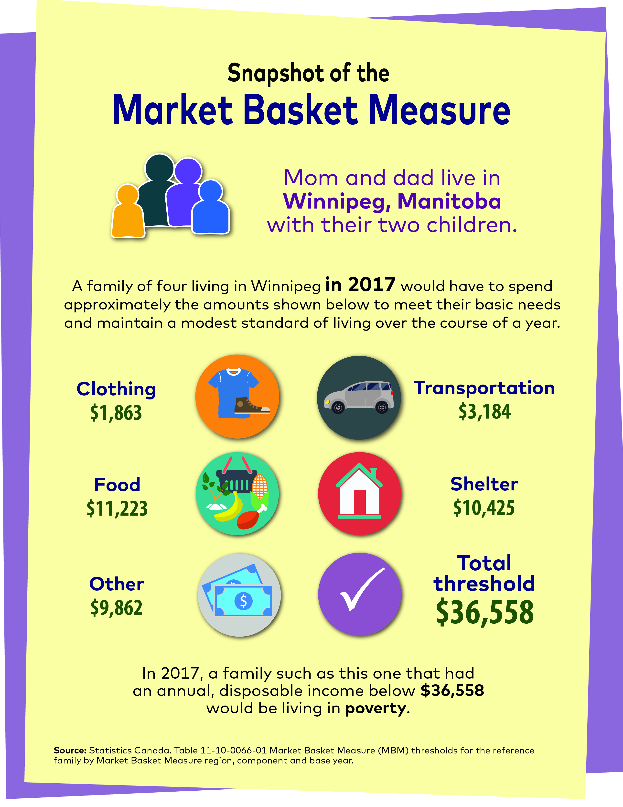 Market Basket Gets High Marks In New National Store Survey