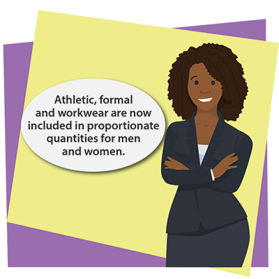 There is a lady wearing work clothing standing with her arms are crossed while smiling. The following text is in an oval to the left of her:  Athletic, formal and workwear are now included in proportionate quantities for men and women.