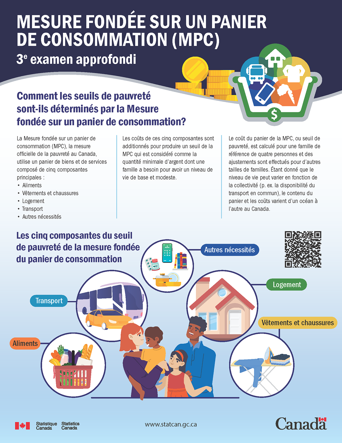 Figure 1 Comment les seuils de pauvreté sont-ils déterminés par la Mesure fondée sur un panier de consommation?