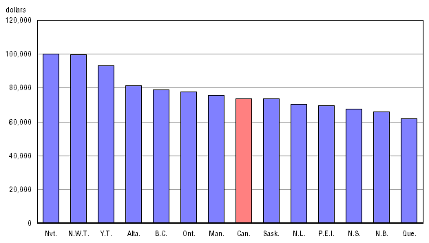 Chart A.15.1 Average remuneration per educator, 2009/2010