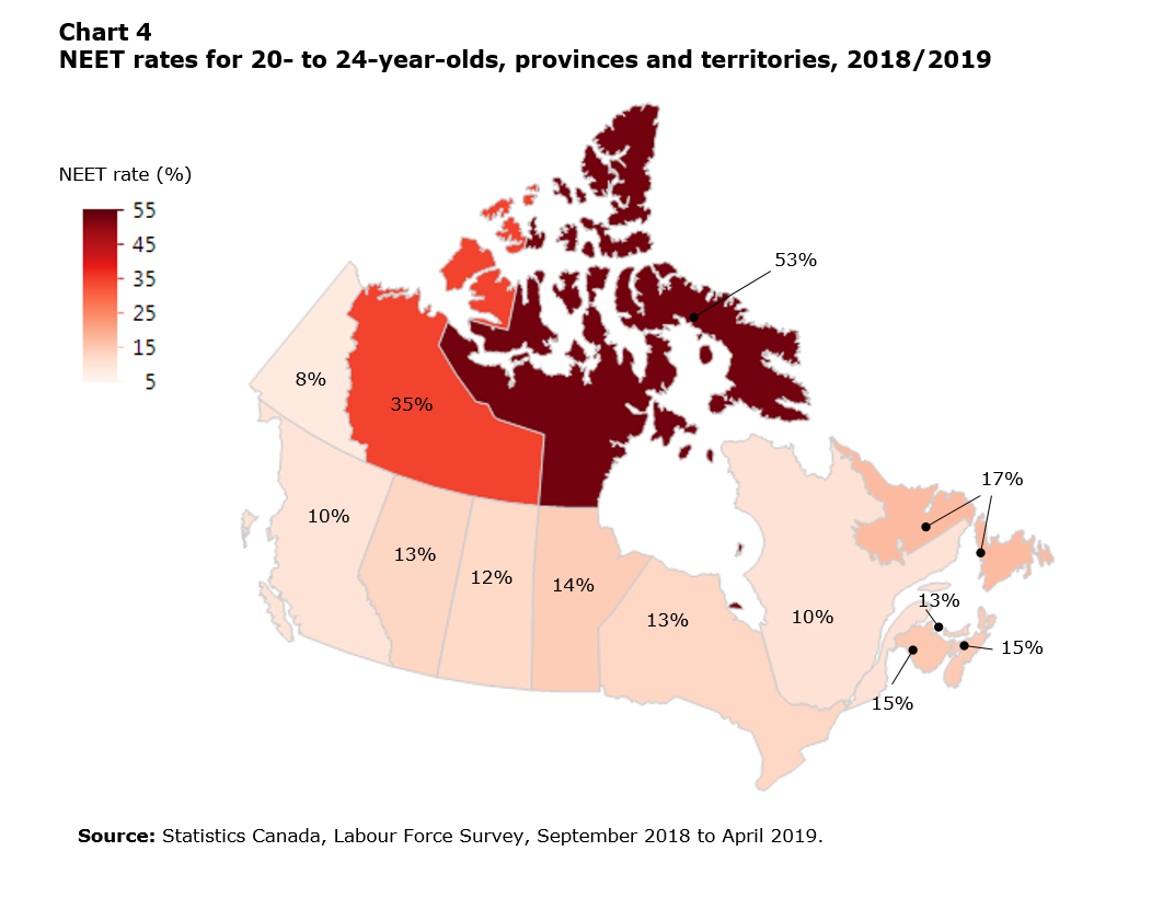 Chart 4 NEET rates for 20- to 24-year-olds, provinces and territories, 2018/2019