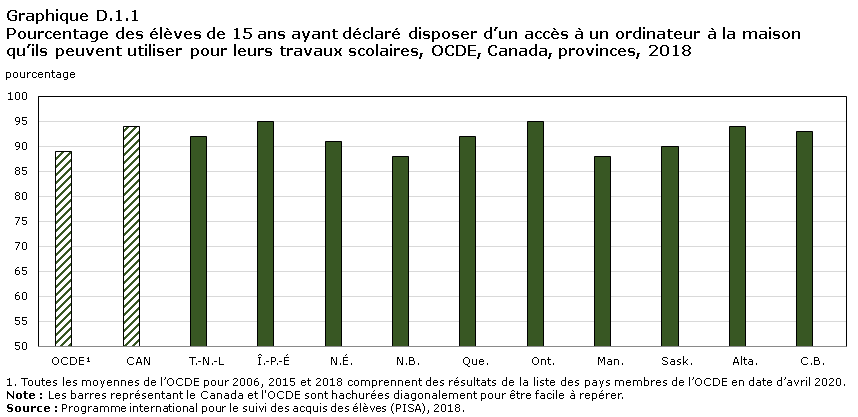 Chapitre D Objectifs Du Developpement Durable Odd 4 Education De Qualite