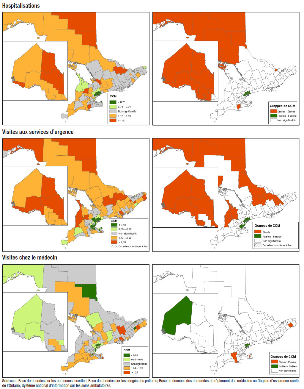 Figure 3 Chiffres comparatifs sur la morbidité (CCM) et indicateurs locaux de l'autocorrélation spatiale (LISA) des hospitalisations, visites aux services d'urgence et visites chez le médecin attribuables à la MPOC, population de 35 ans et plus ayant une MPOC diagnostiquée par un médecin, Ontario, 2002 à 2011 (combinées)