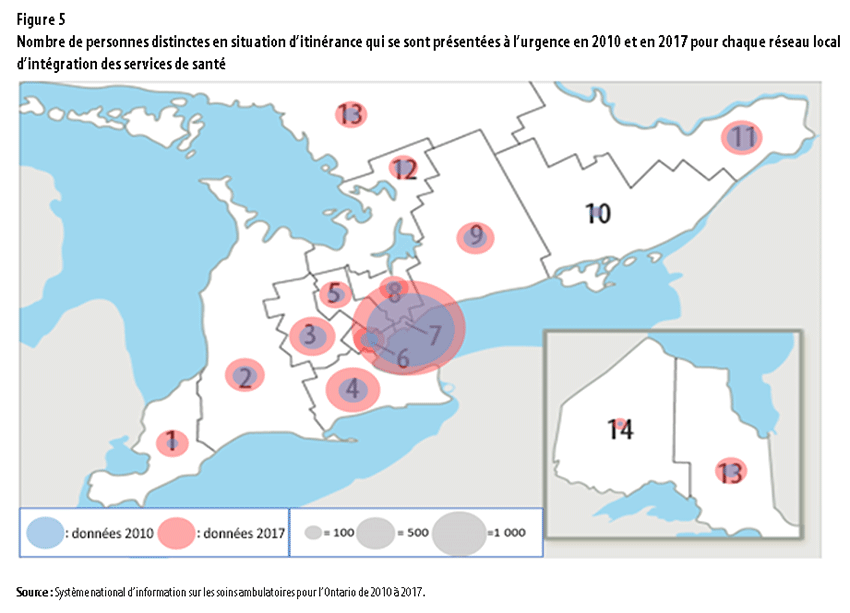 Figure 5 Nombre de personnes distinctes en situation d’itinérance qui se sont présentées à l’urgence en 2010 et en 2017 pour chaque réseau local d’intégration des services de santé
