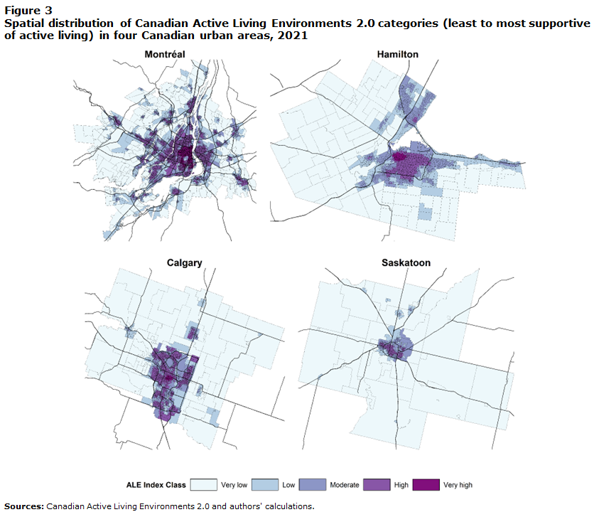 Figure 3: Spatial distribution of Canadian Active Living Environments 2.0 categories (least to most supportive of active living) in four Canadian urban areas, 2021