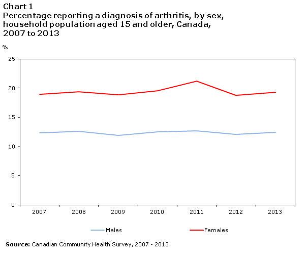 Chart 1