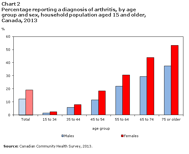 Chart 2