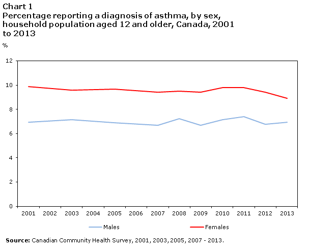 Chart 1