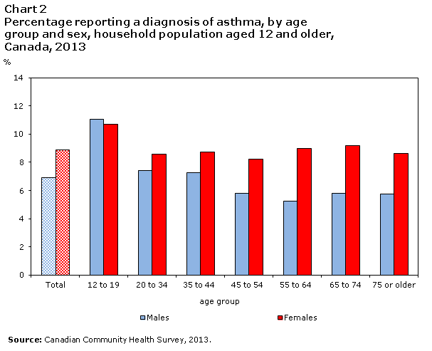 Chart 2