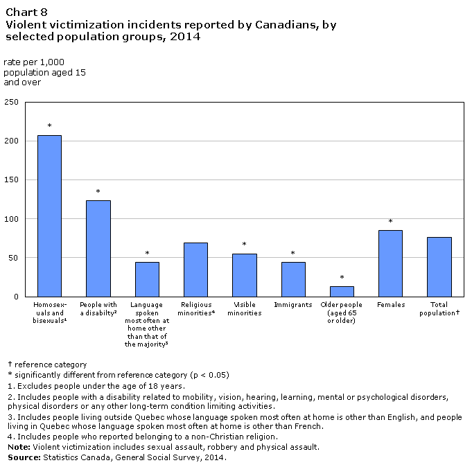 Chart 8