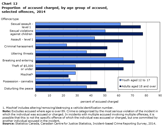 Chart 12