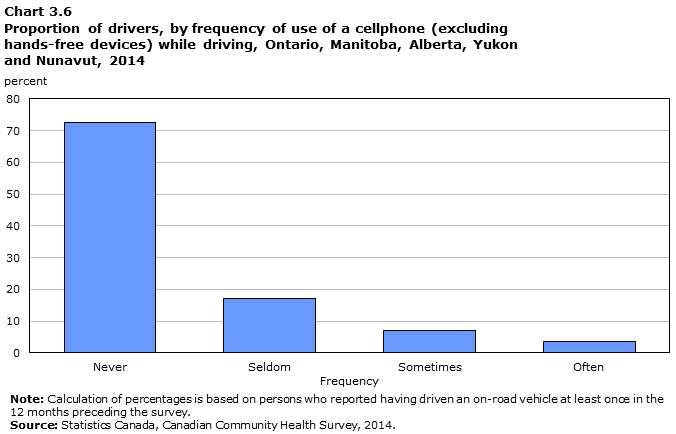 Breathalyzer Chart Ontario