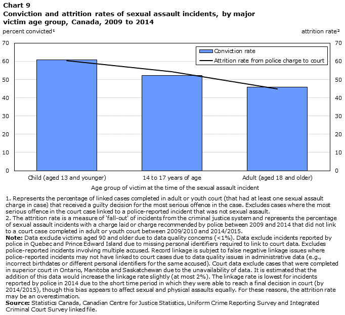 The statistics on the incidence of sexual assault and the conviction rate  for it suggest that it's consequence-free sexual assault that is a national  sport, not 'public lynching of men'.