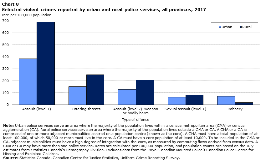 crime statistics in malaysia