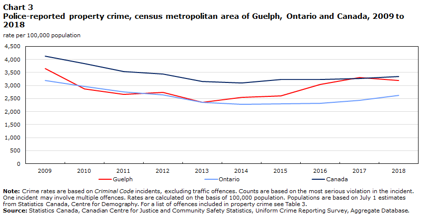 Statistics Canada puts Guelph, Ont. high on local business conditions index