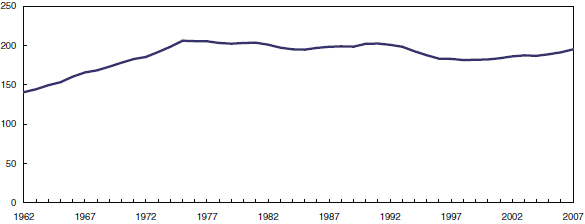Figure 1 Police officers per 100,000 population on the increase