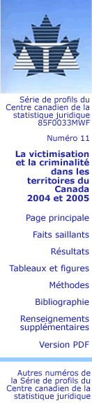 La victimisation et la criminalité dans les territoires du Canada 2004