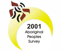 Aboriginal Peoples Survey