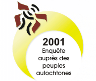 Enqu&ecirc;te aupr&egrave;s des peuples autochtones