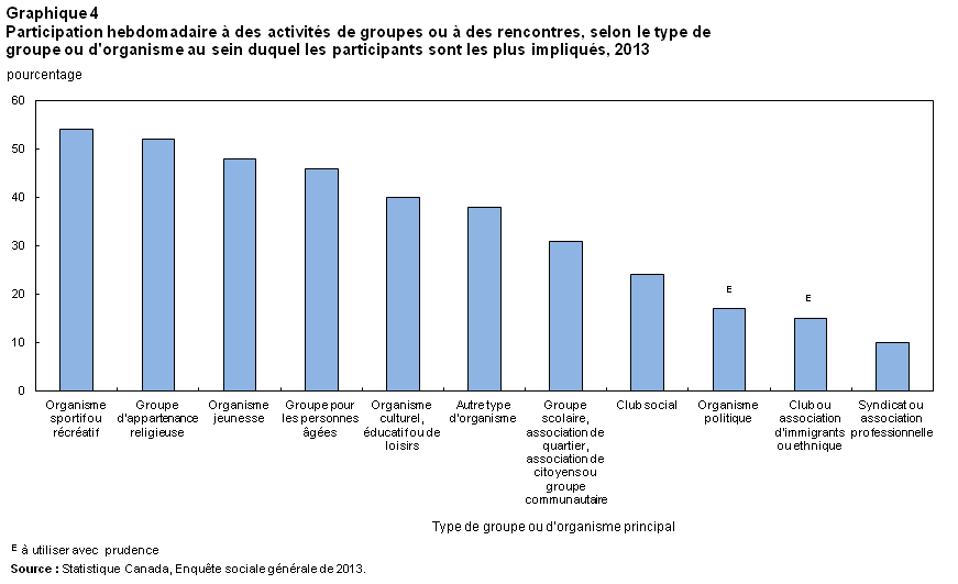 statistiques de rencontres en ligne Canada