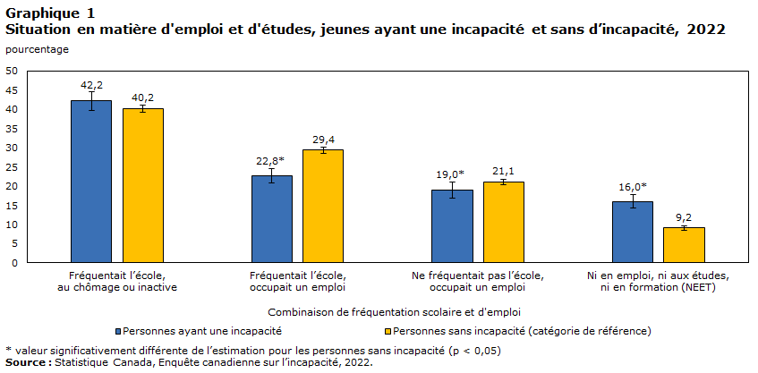 graphique 1