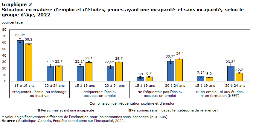 graphique 2