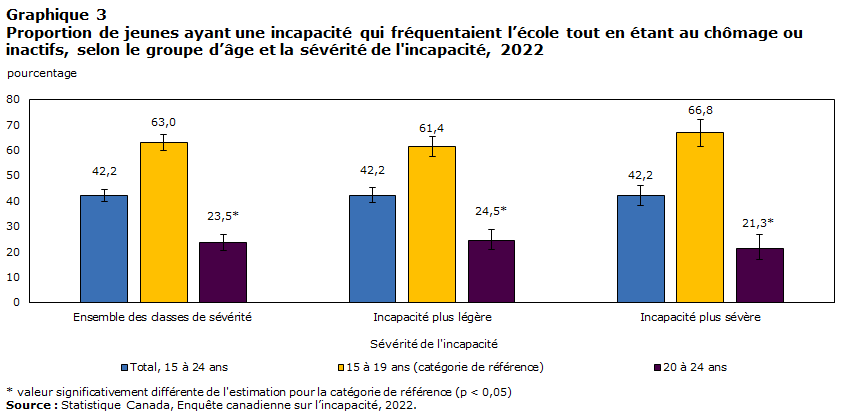 graphique 3