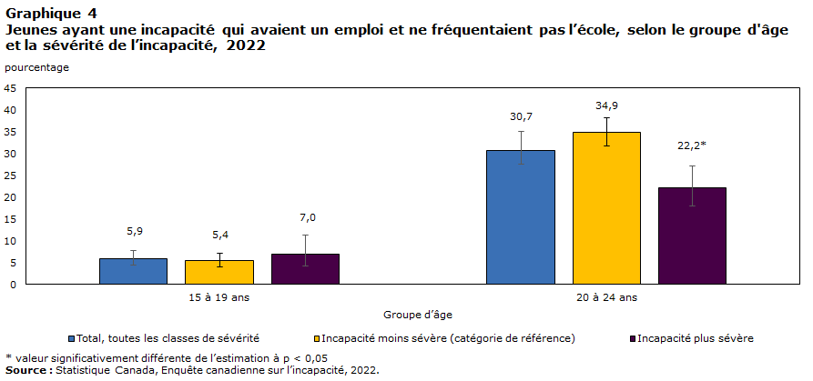 graphique 4