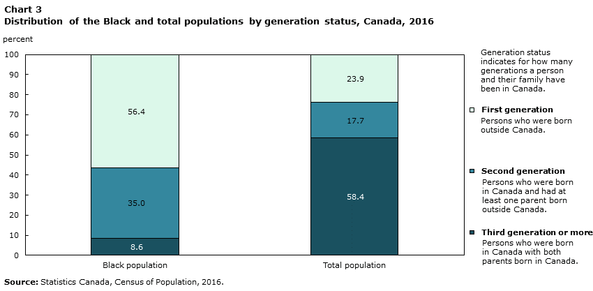 Jamaica Population Chart